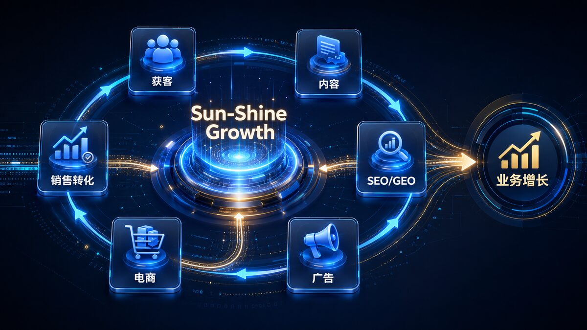 Sun-Shine Growth:获客、内容、SEO/GEO、广告、电商与销售转化汇聚成业务增长
